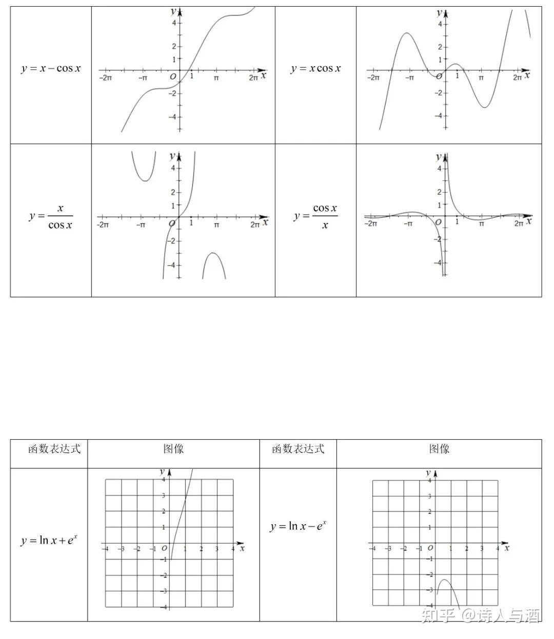 特殊的函数图像图片