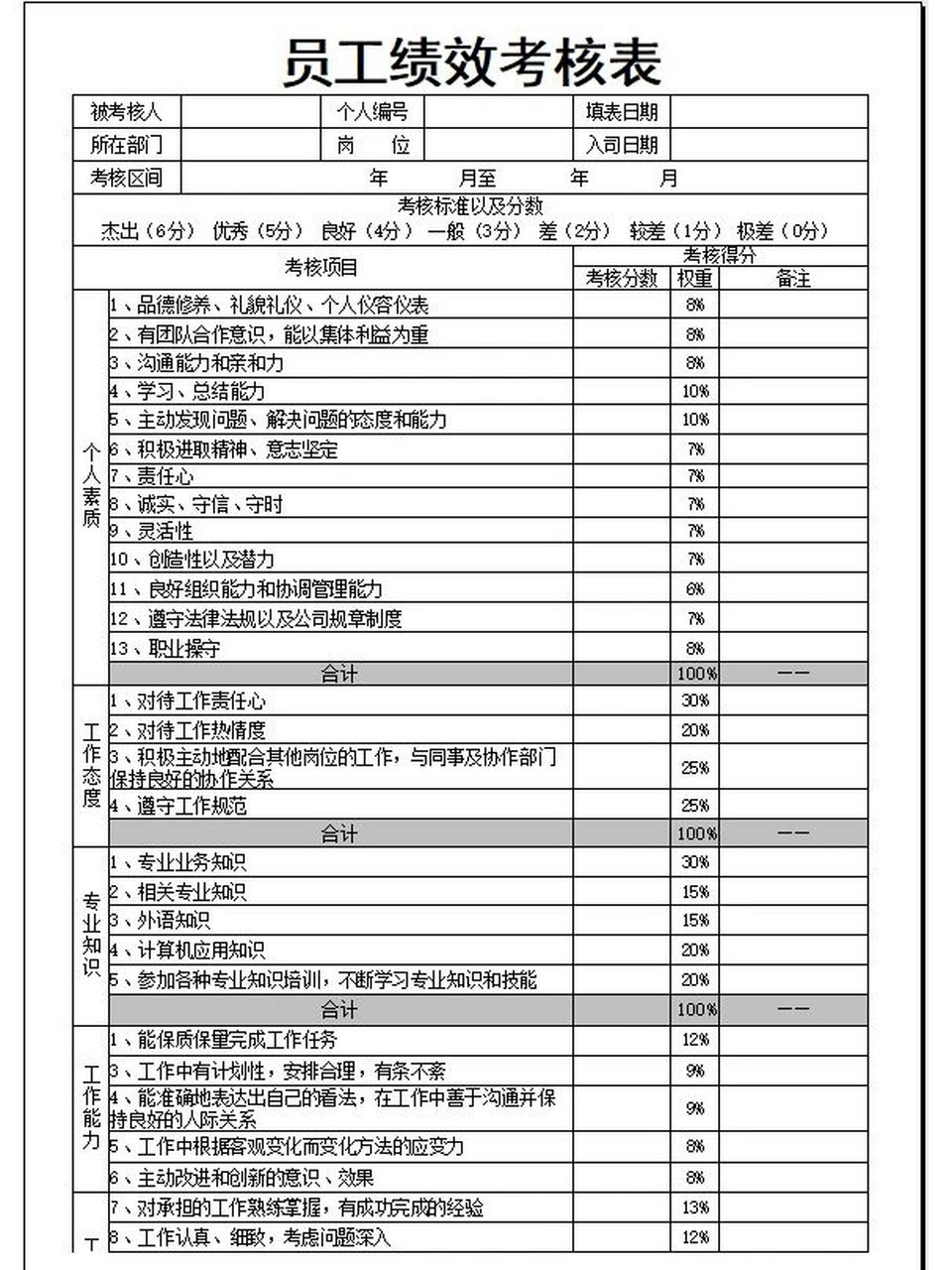 03hr员工绩效考核表【模板】 #hr人力资源# #人事# #绩效# #绩效