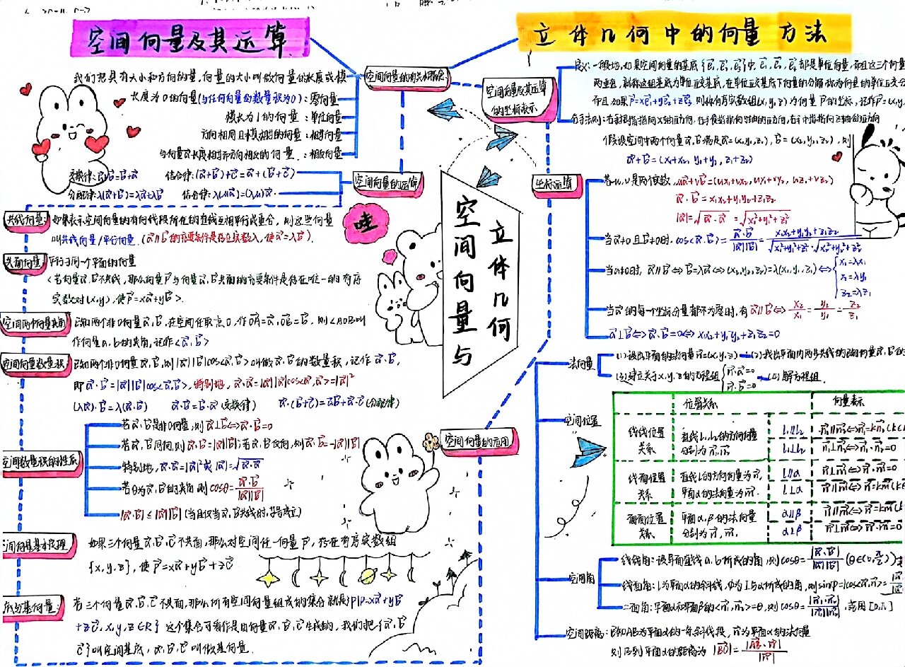 数学选修2-1知识框图图片