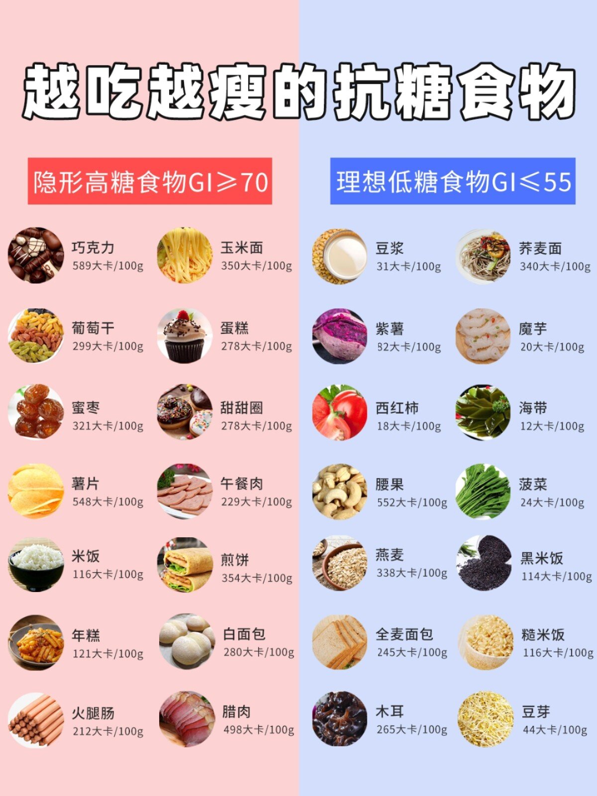 其实不管多少岁,抗糖抗氧都要重视起来,再好的底子,不抗糖化,肌肤暗沉