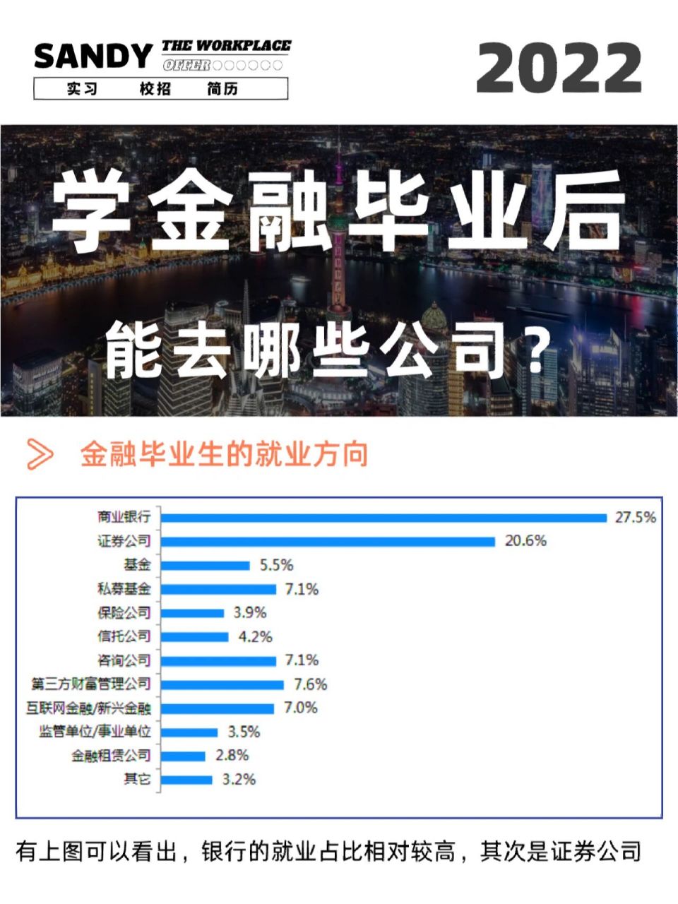 一文了解!  金融毕业生就业方向 想知道金融的学生毕业后都去了哪些行