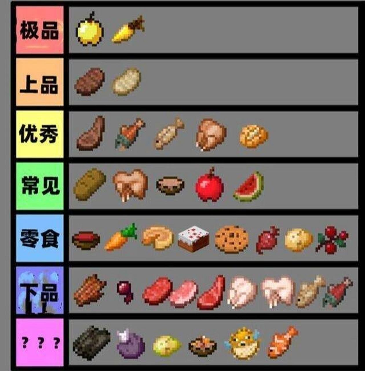 我的世界黄金生存法则第四条——食物篇 饥饿是生存的一大威胁,高筑墙