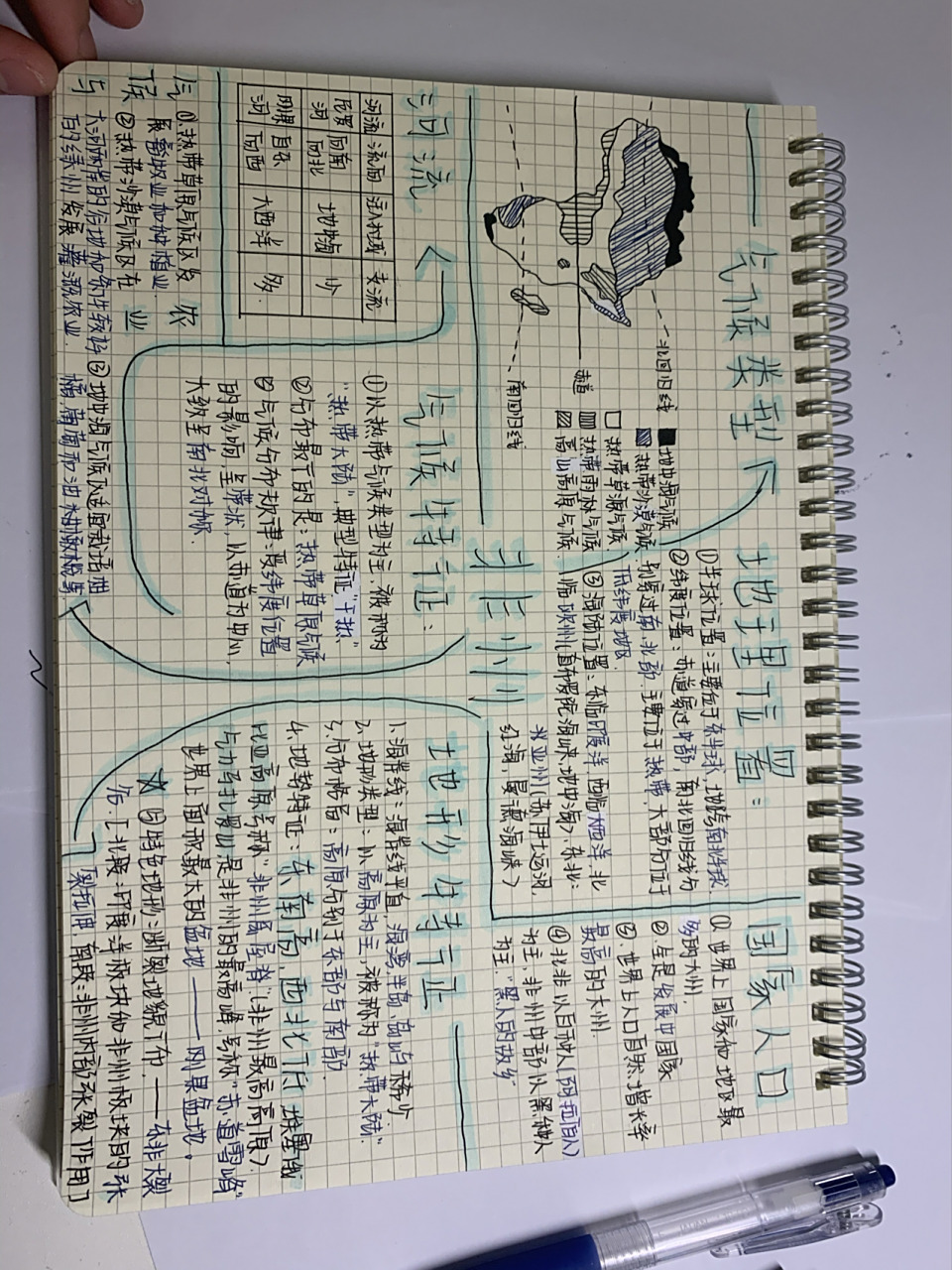 生地会考复习 8215非洲思维导图