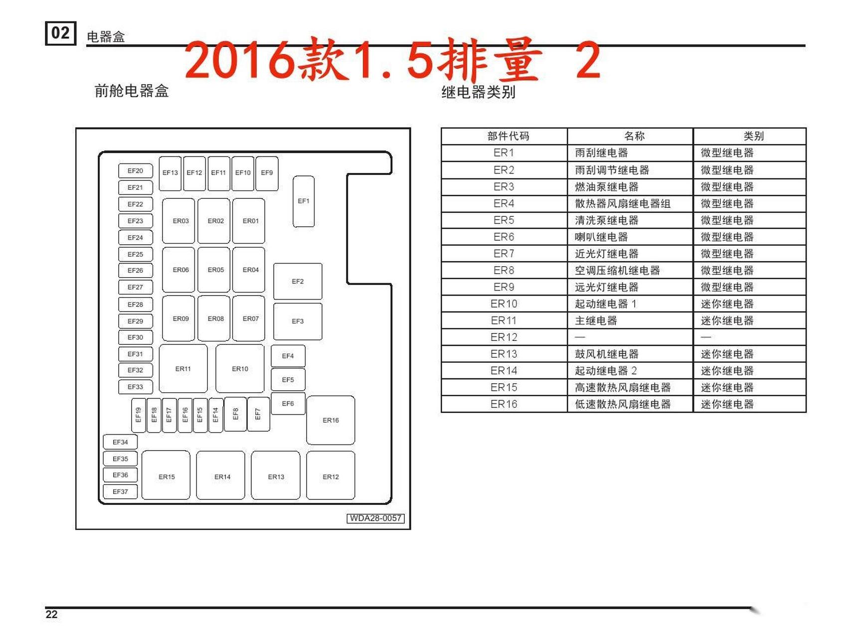 2016年款广汽传祺gs4保险丝继电器位置图解及其功能详细说明#传祺gs4