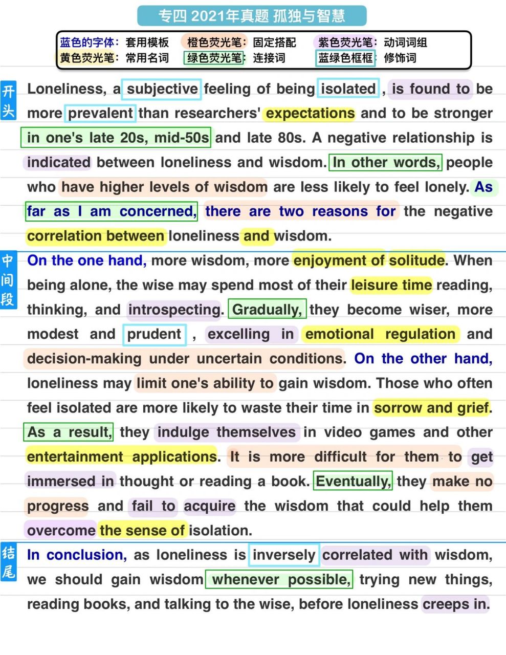day 6 英语作文 价值观类|专四2021年真题 98内容:孤独与智慧的关系