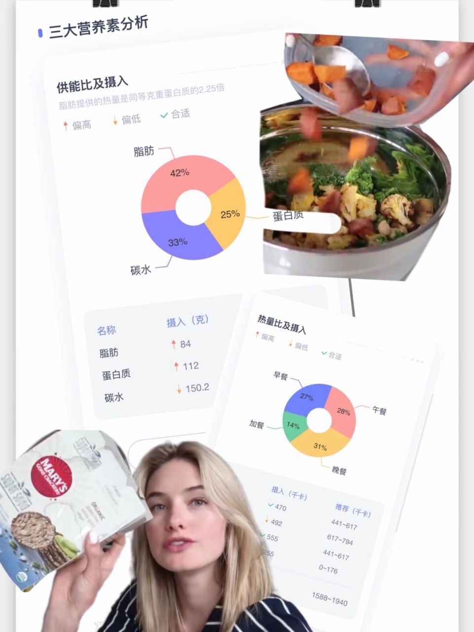 超模sanne vloet吃多少热量 营养搭配 复盘了一下维秘超模三三的what