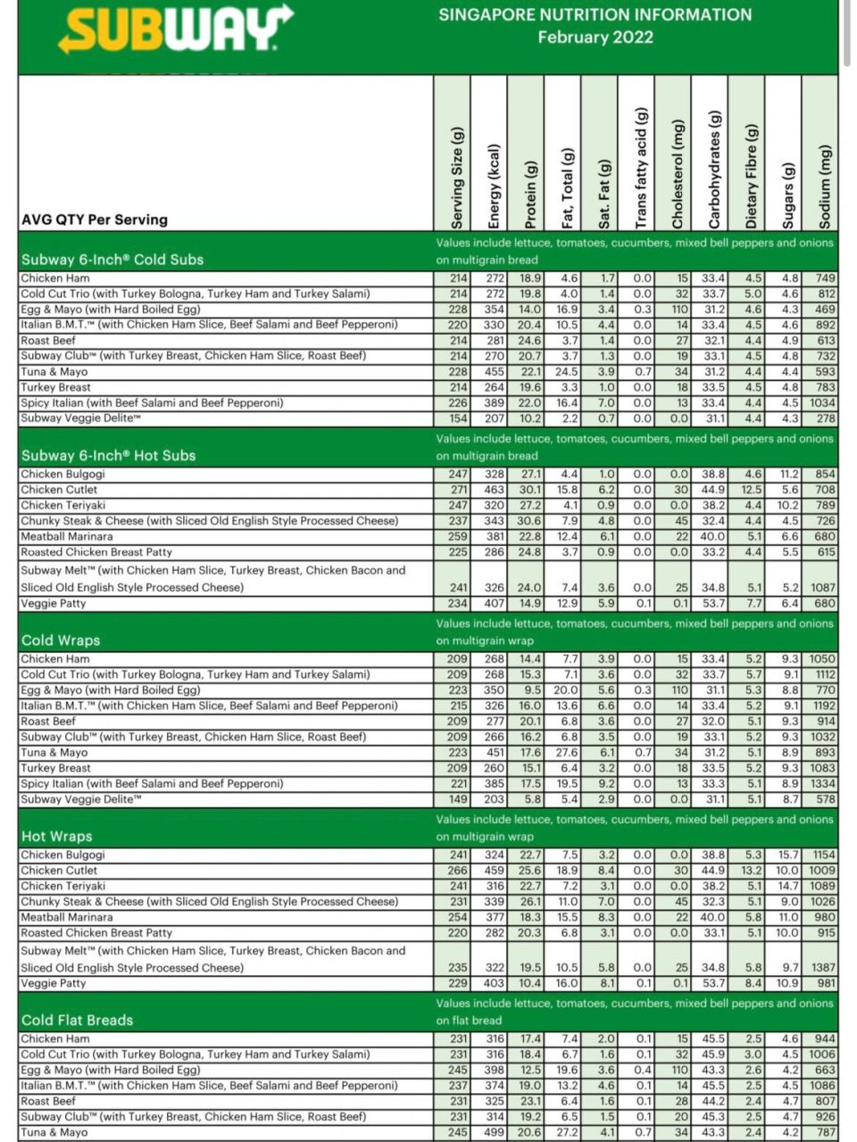9492subway最新官方热量之00篇·上 7515热量排行从低到高