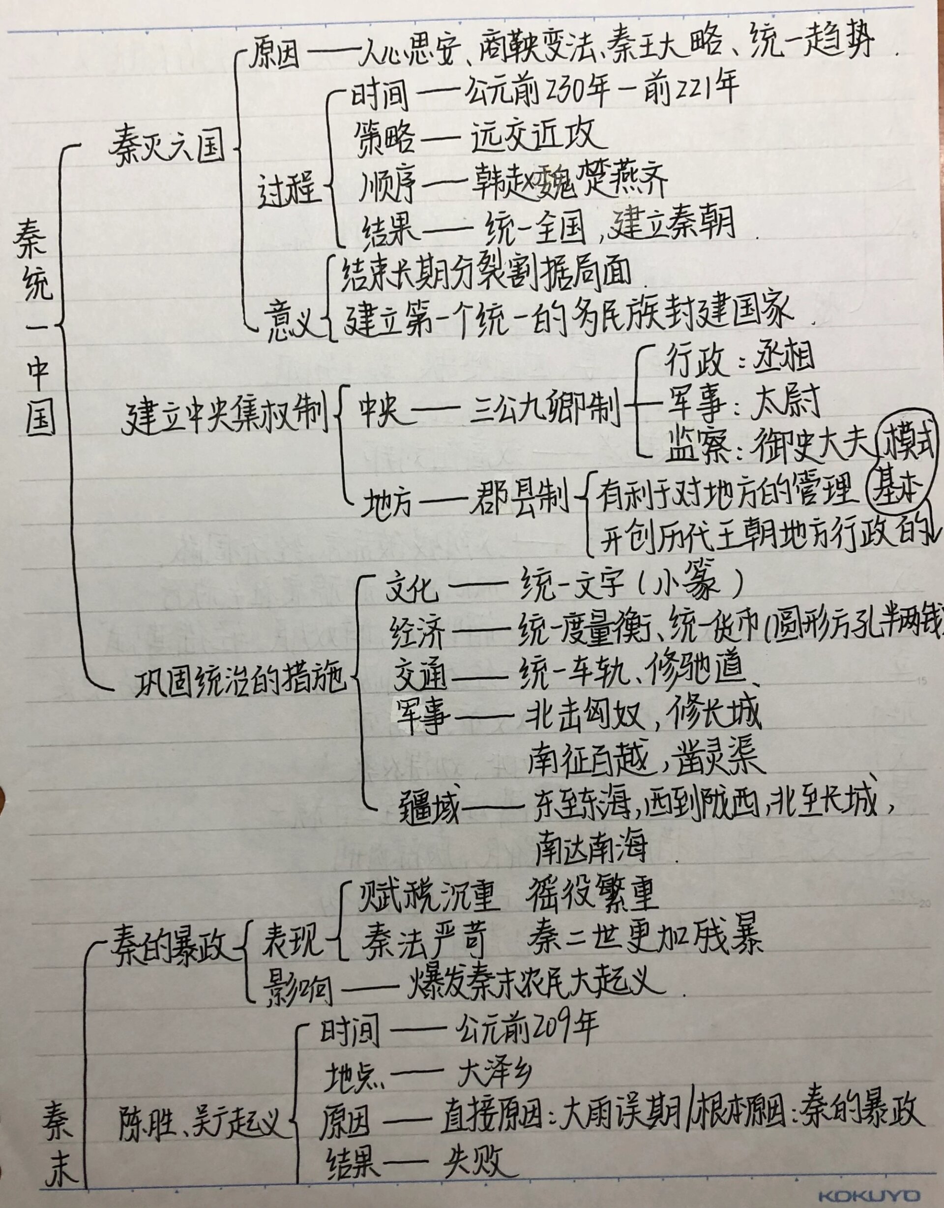 七上历史思维导图全部图片