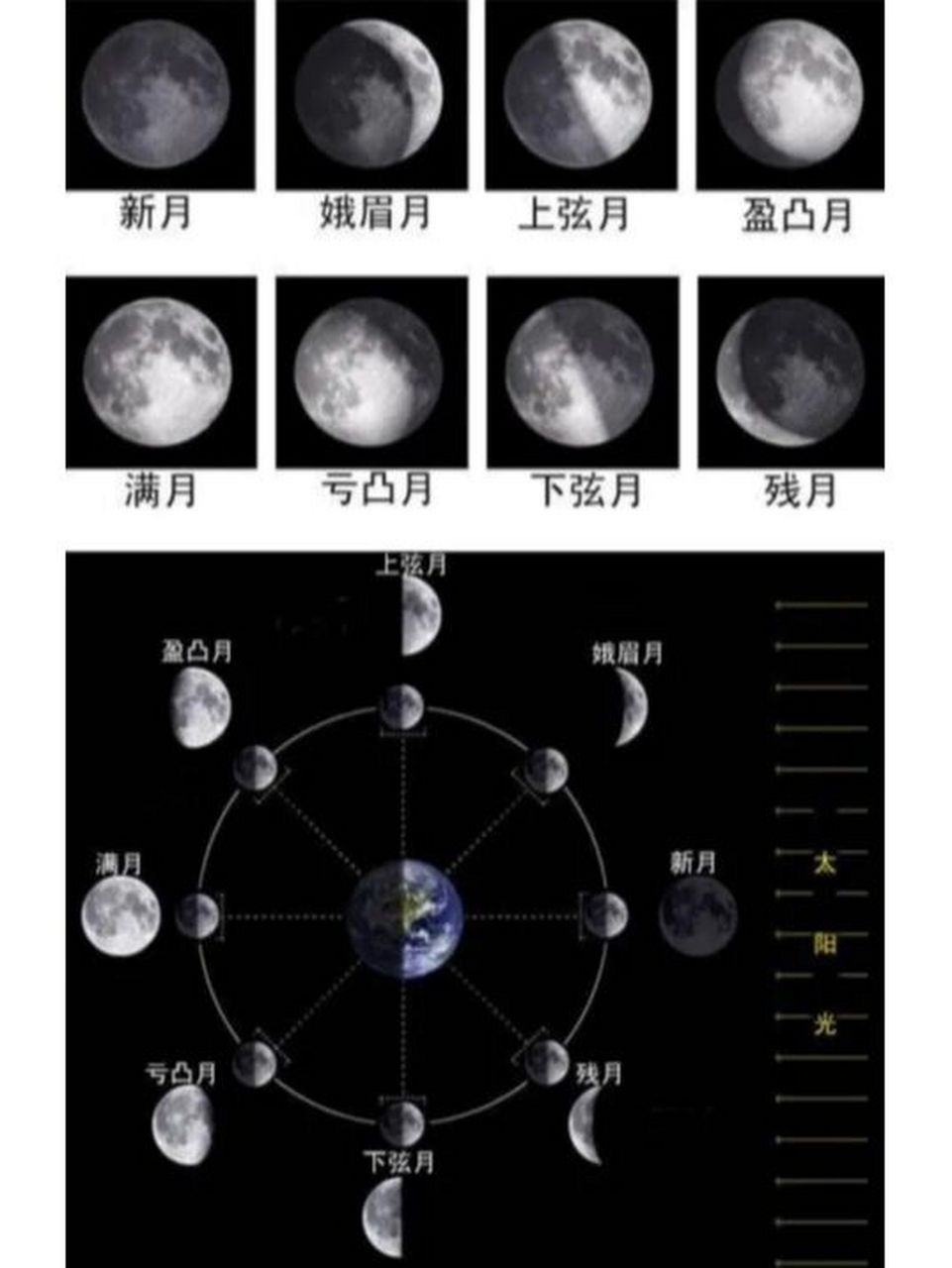 月相变化图及名称图片