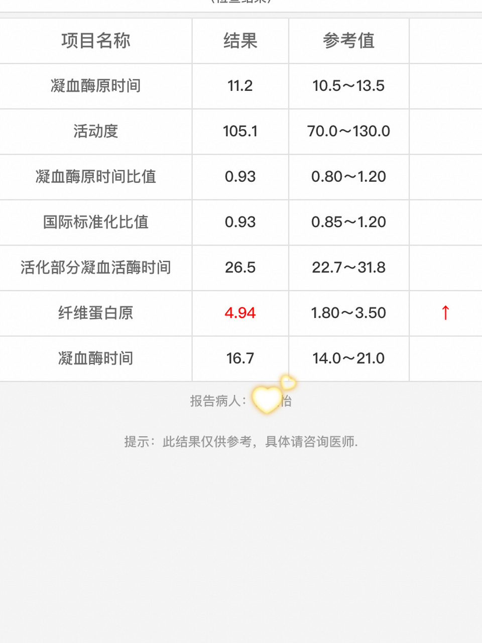 孕16周,纤维蛋白原偏高咋办? 请问需要注意什么?怎样改进不?