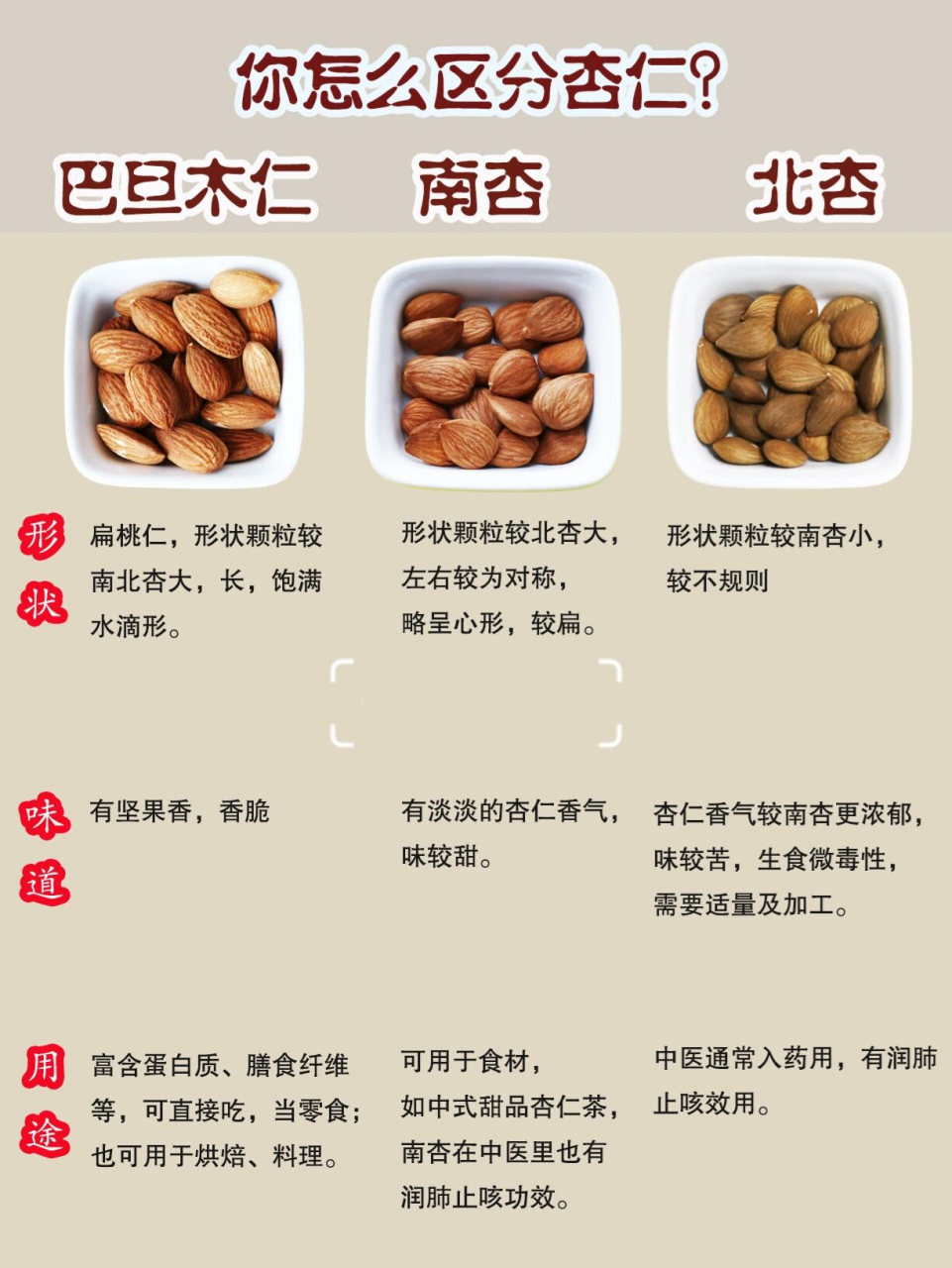 杏仁?哪种是坚果?它们有什么功效?