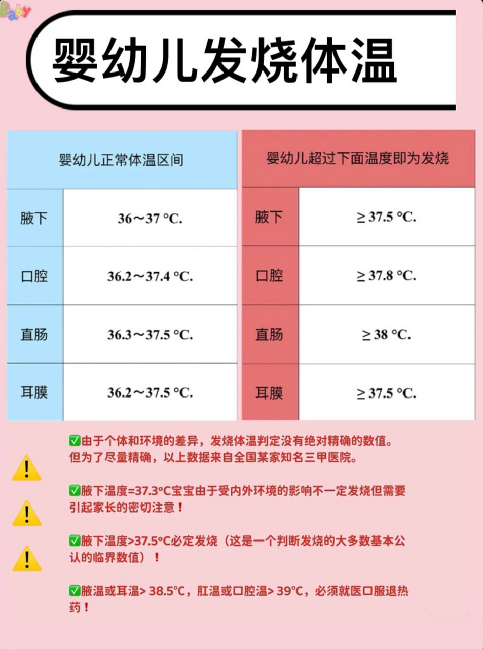 婴儿体温多少正常?