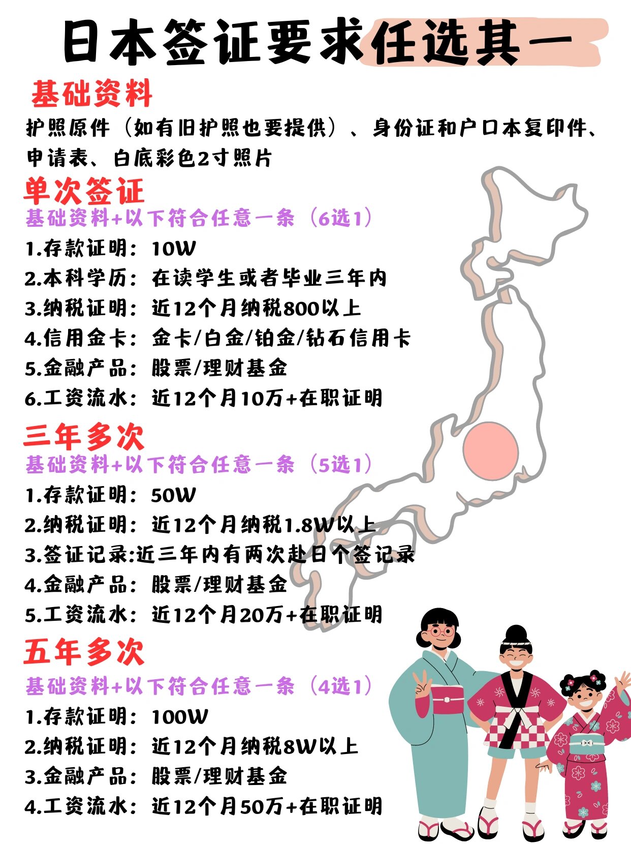 日本签证 条件又放宽了 极简出签