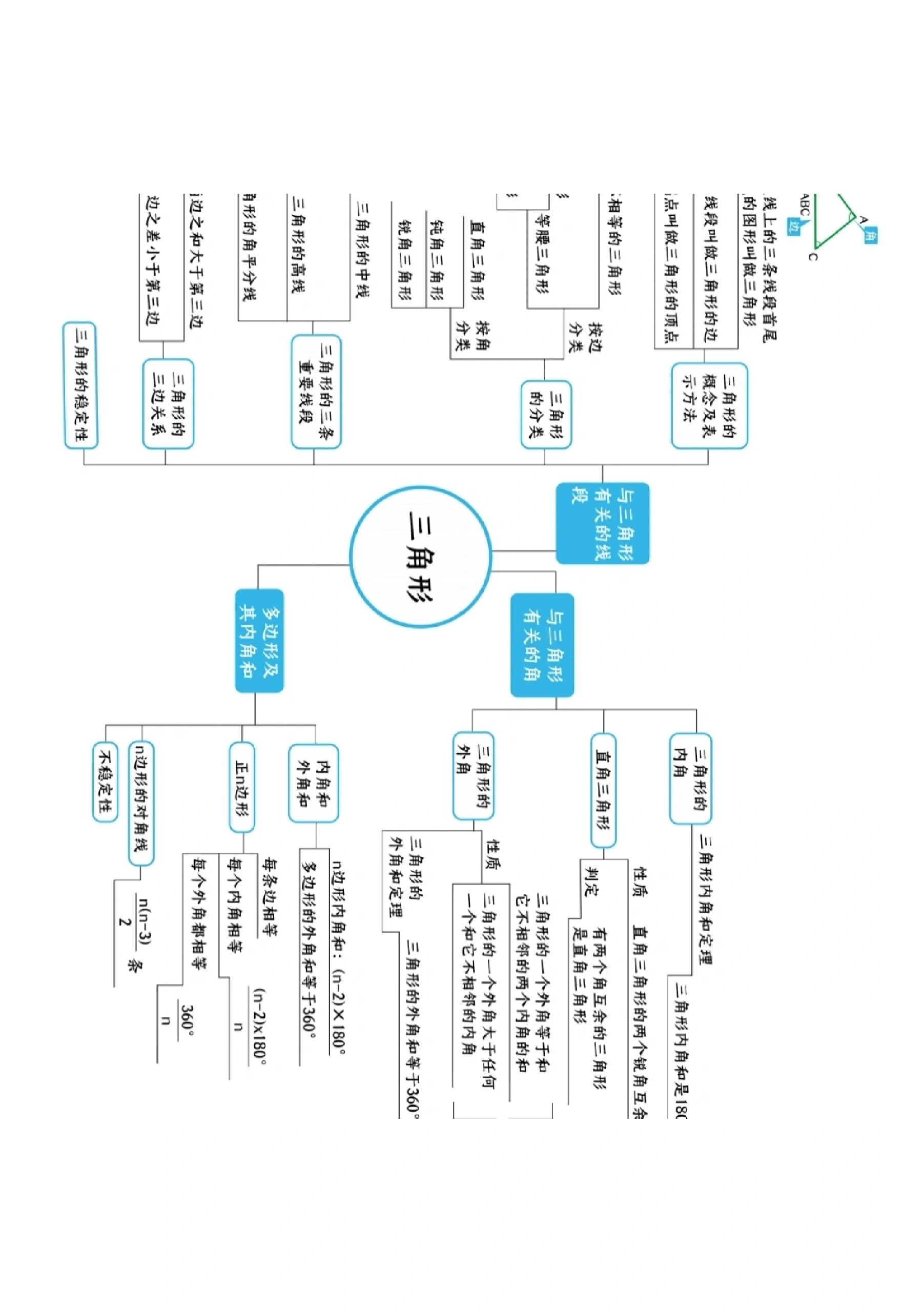 八上代数思维导图图片