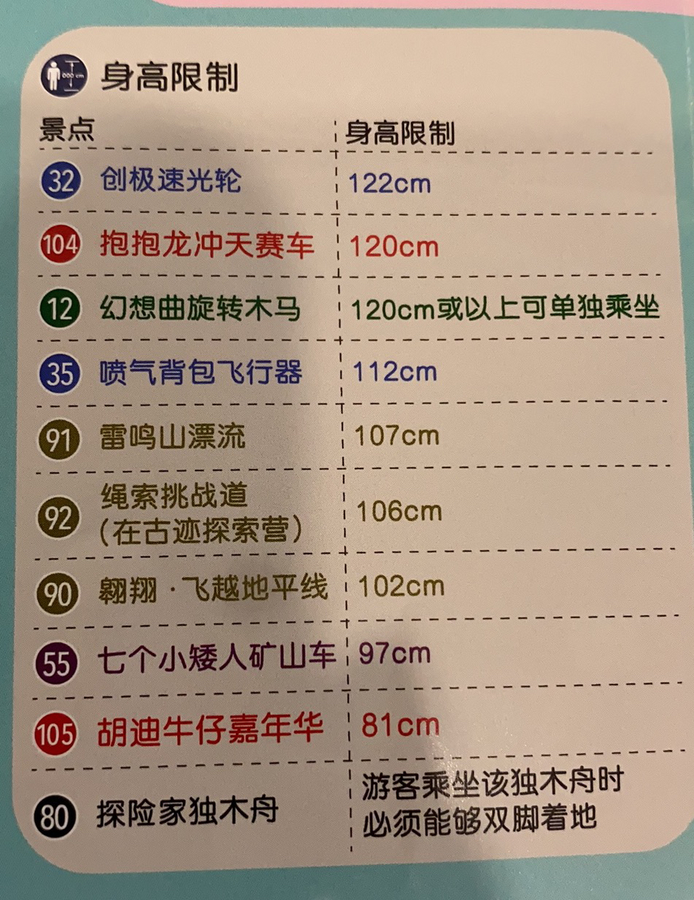 关于上海迪士尼身高限制07 准备带我家小侄子去迪士尼玩耍～ 看了下