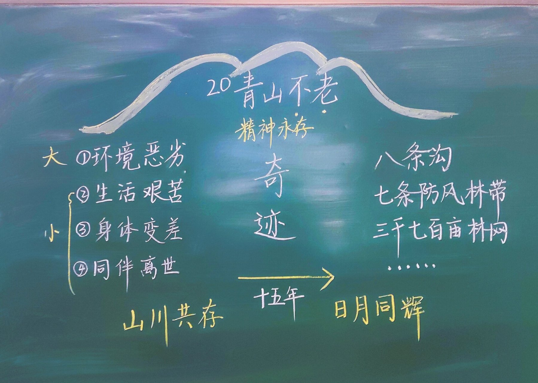 六上语文板书设计《青山不老》