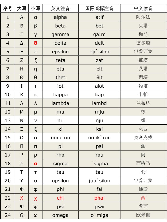 希腊字母kappa图片