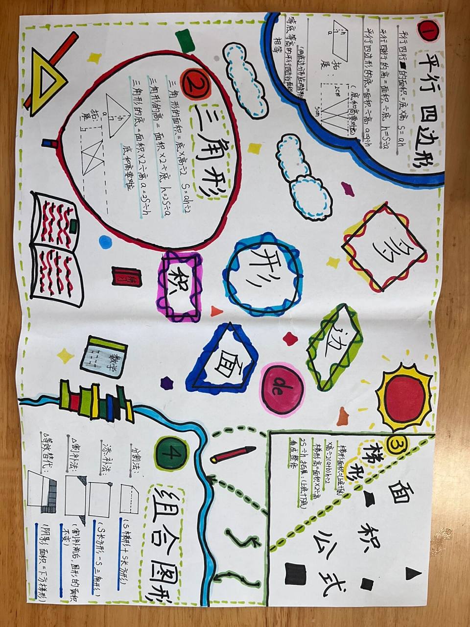 小学数学苏教五上多边形的面积小报思维导图