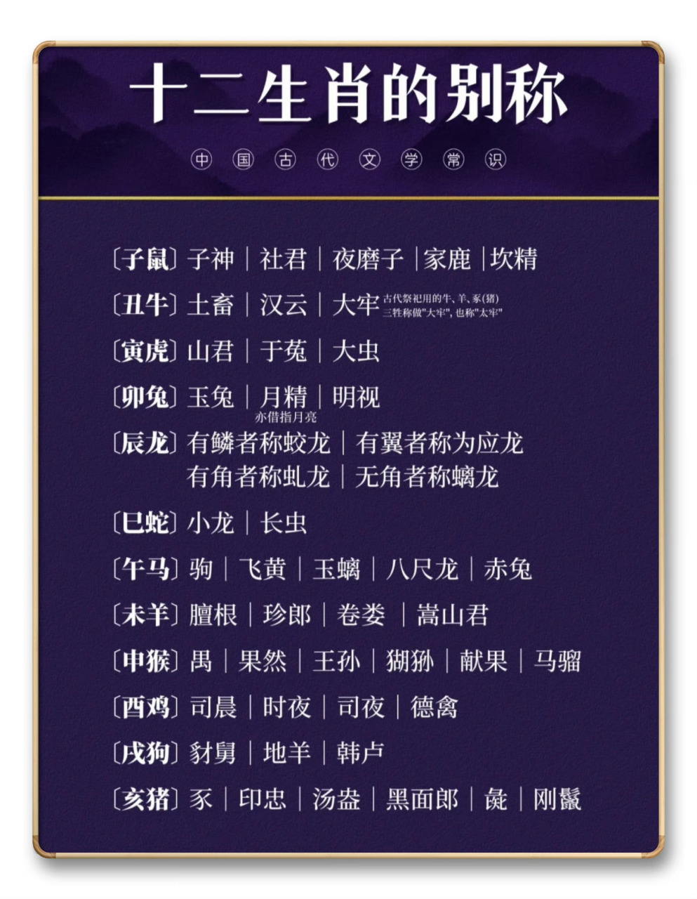 "  十二生肖的别称 .  "