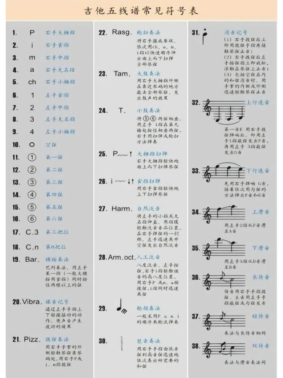 吉他谱符号查询大全,你要的这里都有!