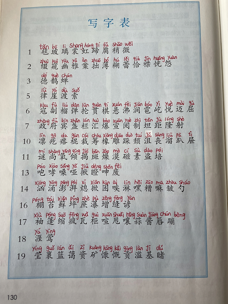 六年级上册语文写字表(注拼音) 六年级上册语文写字表(注拼音)