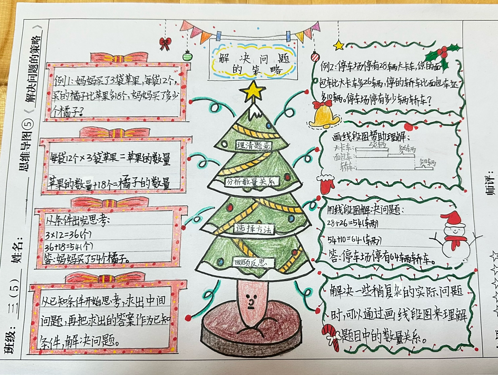 三上数学思维导图_解决问题的策略 三年级上学期数学 五,解决问题的