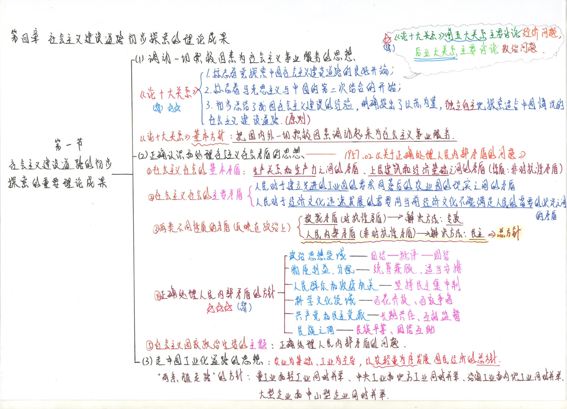 毛中特第四章思维导图图片