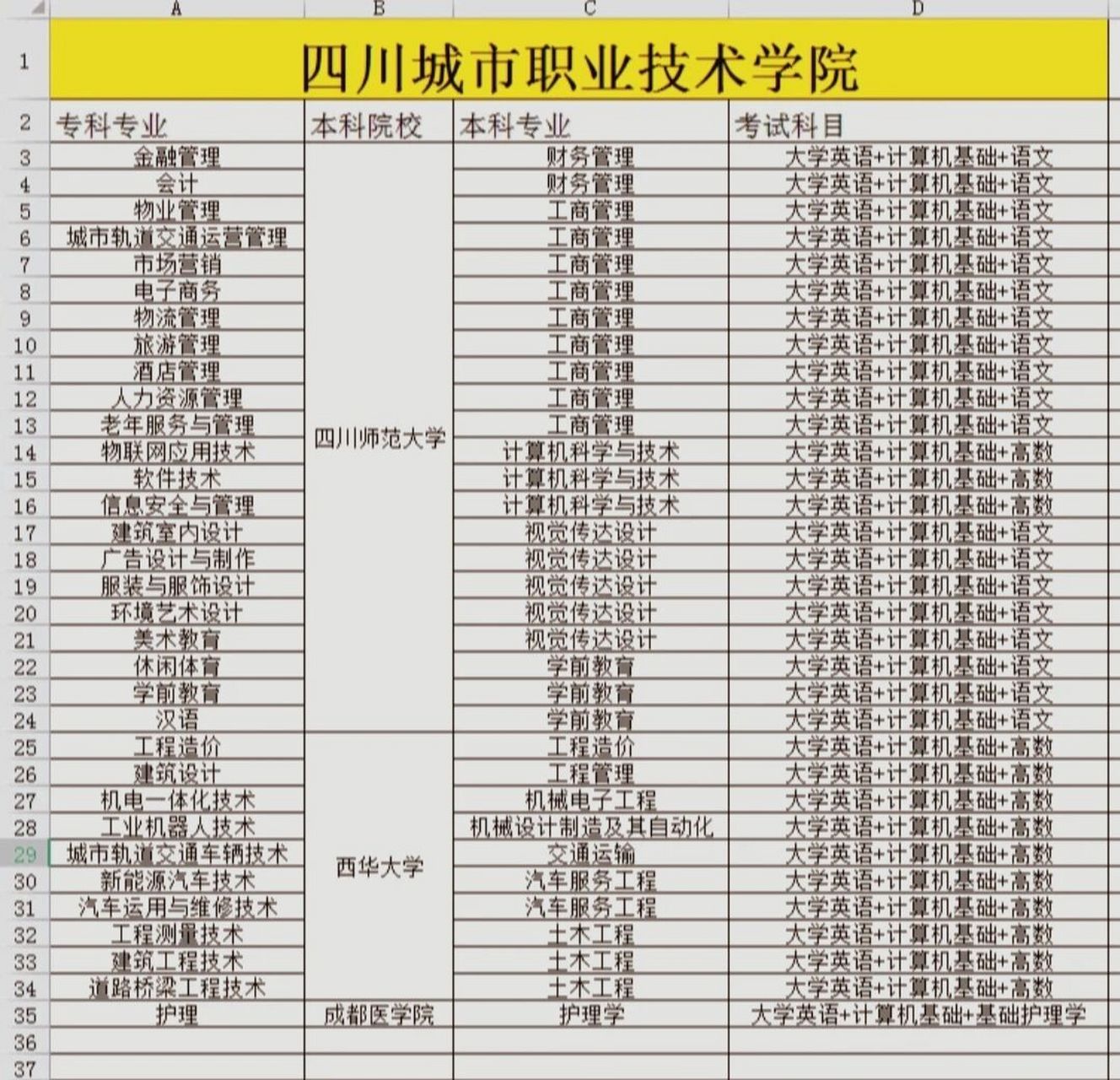 四川城市职业学院到底好不好? 四川城院!