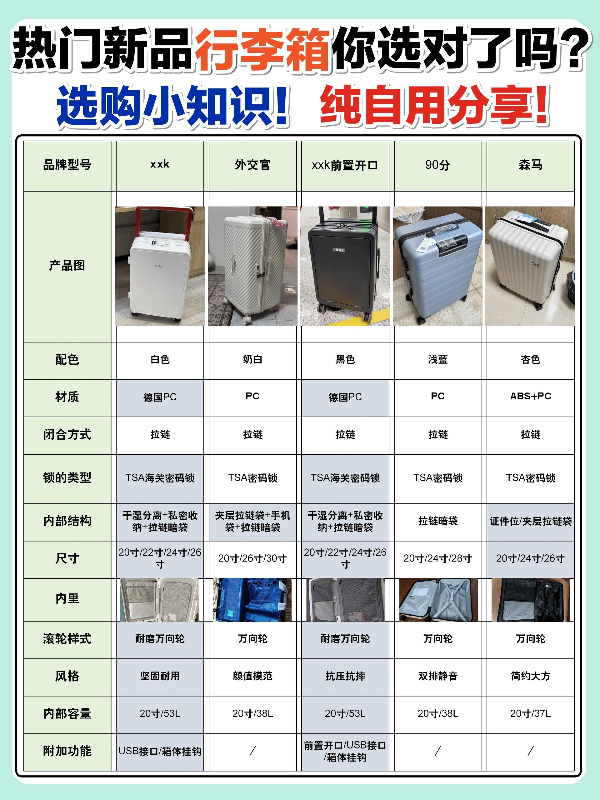 功课总结!做功课入的新品行李箱不踩雷