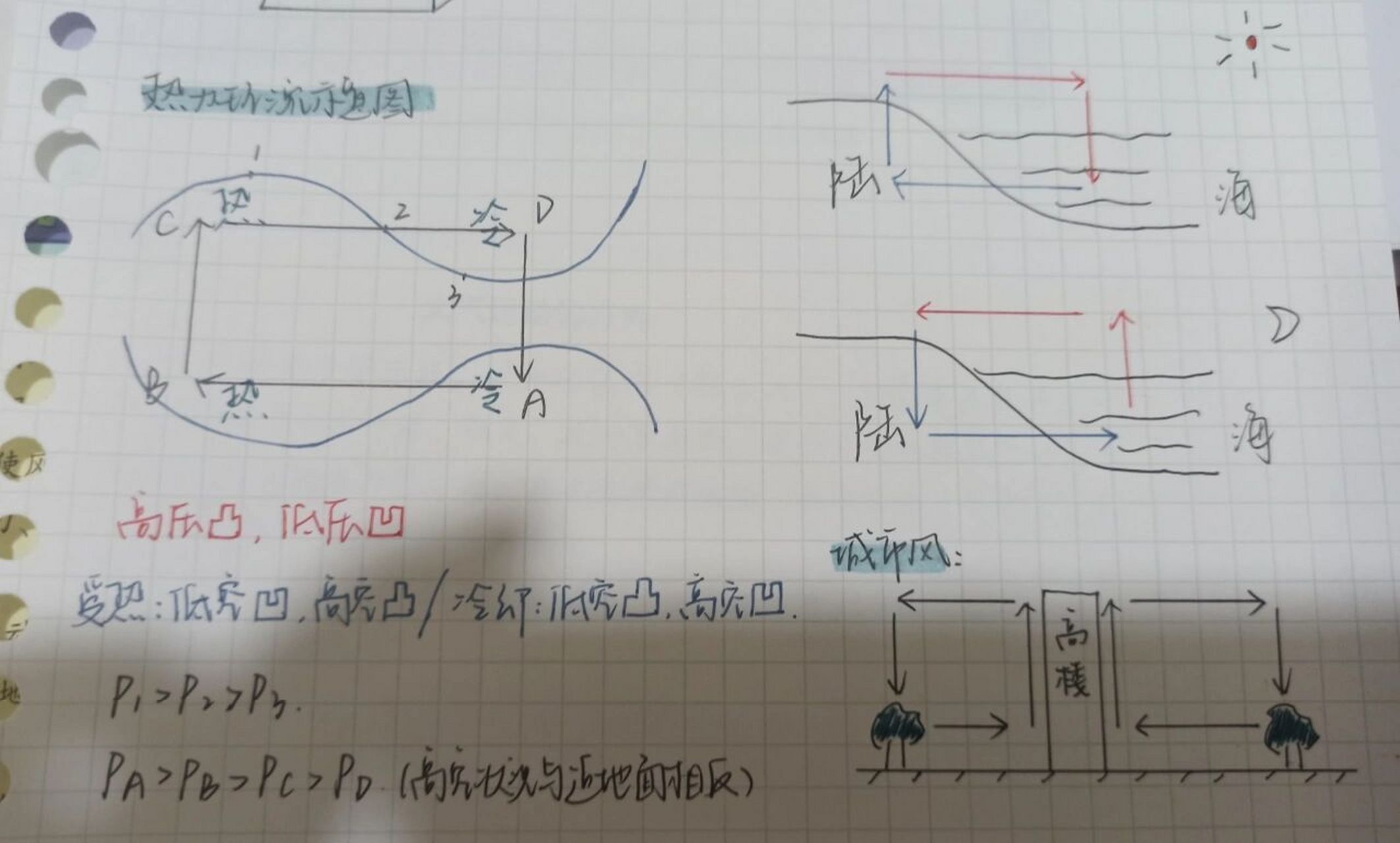 高中地理热力环流图图片