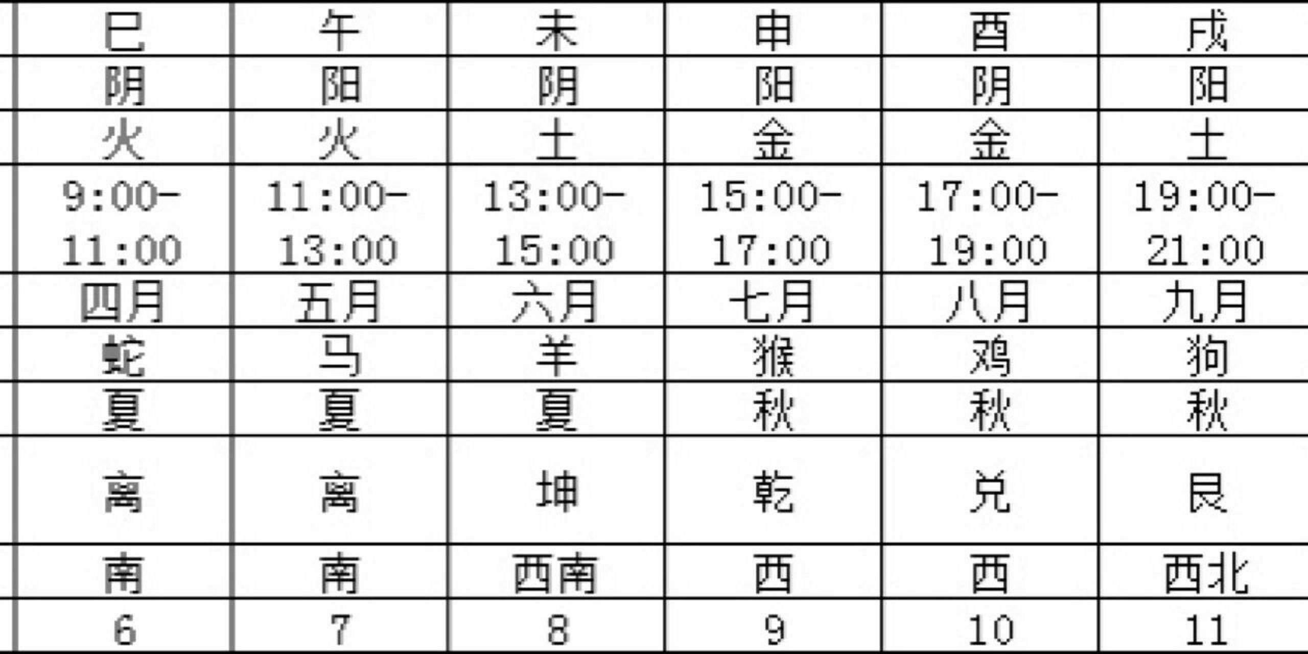 学习日常|周易六爻预测五行相生相克的含义 73五行相生相克的含义.