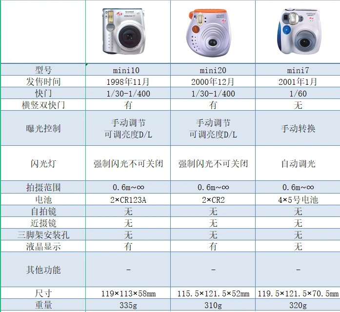 mini90参数图片