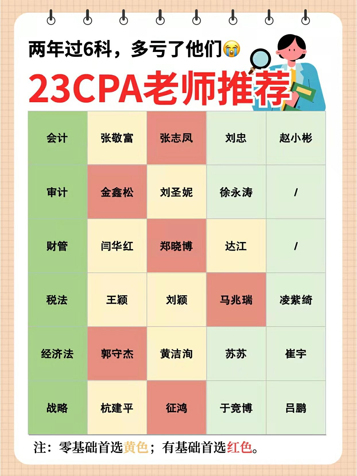 2023注会网课老师推荐