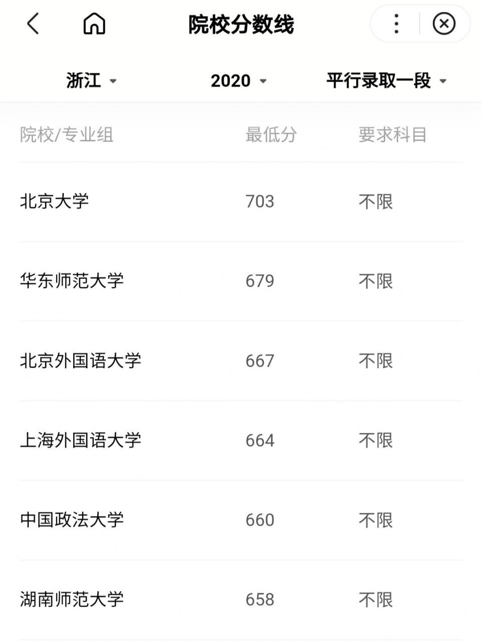 英语专业大学排名93 英语专业大学排名93