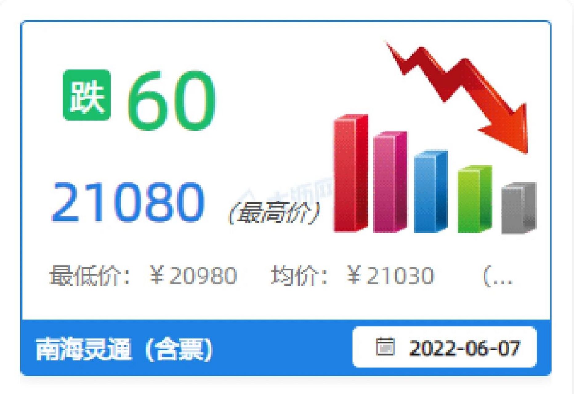 2022年6月07日 南海灵通铝锭价