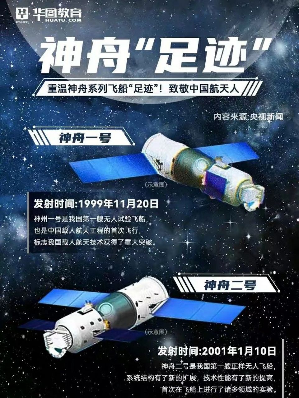 神舟一号:发射时间1999年11月20日 神舟二号:发射时间2001年1月10 