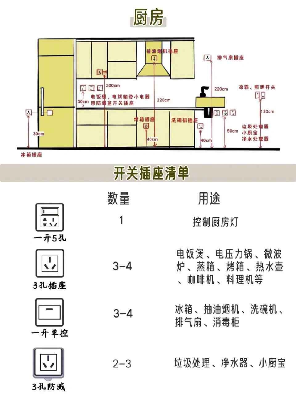 室内插座线路图图片