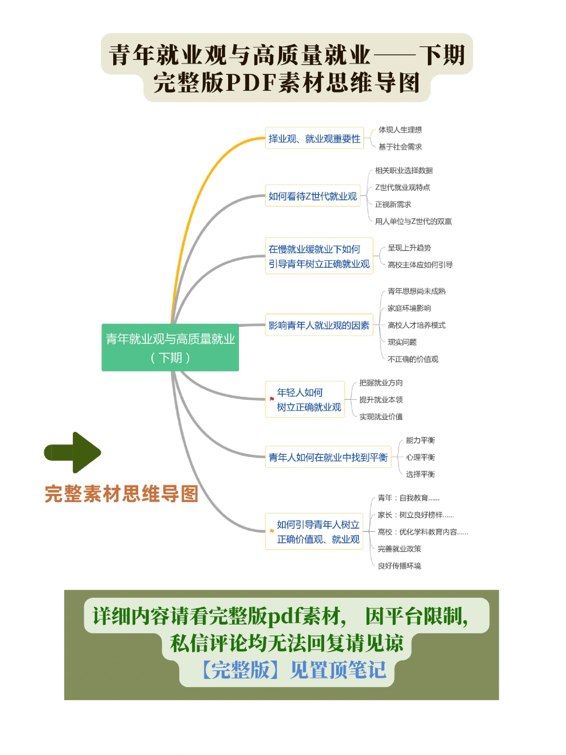 就业方向思维导图图片