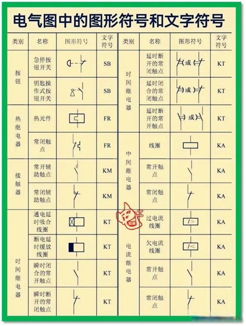 电气图中的图形符号和文字符号 电工考试学习资料,值得收藏.