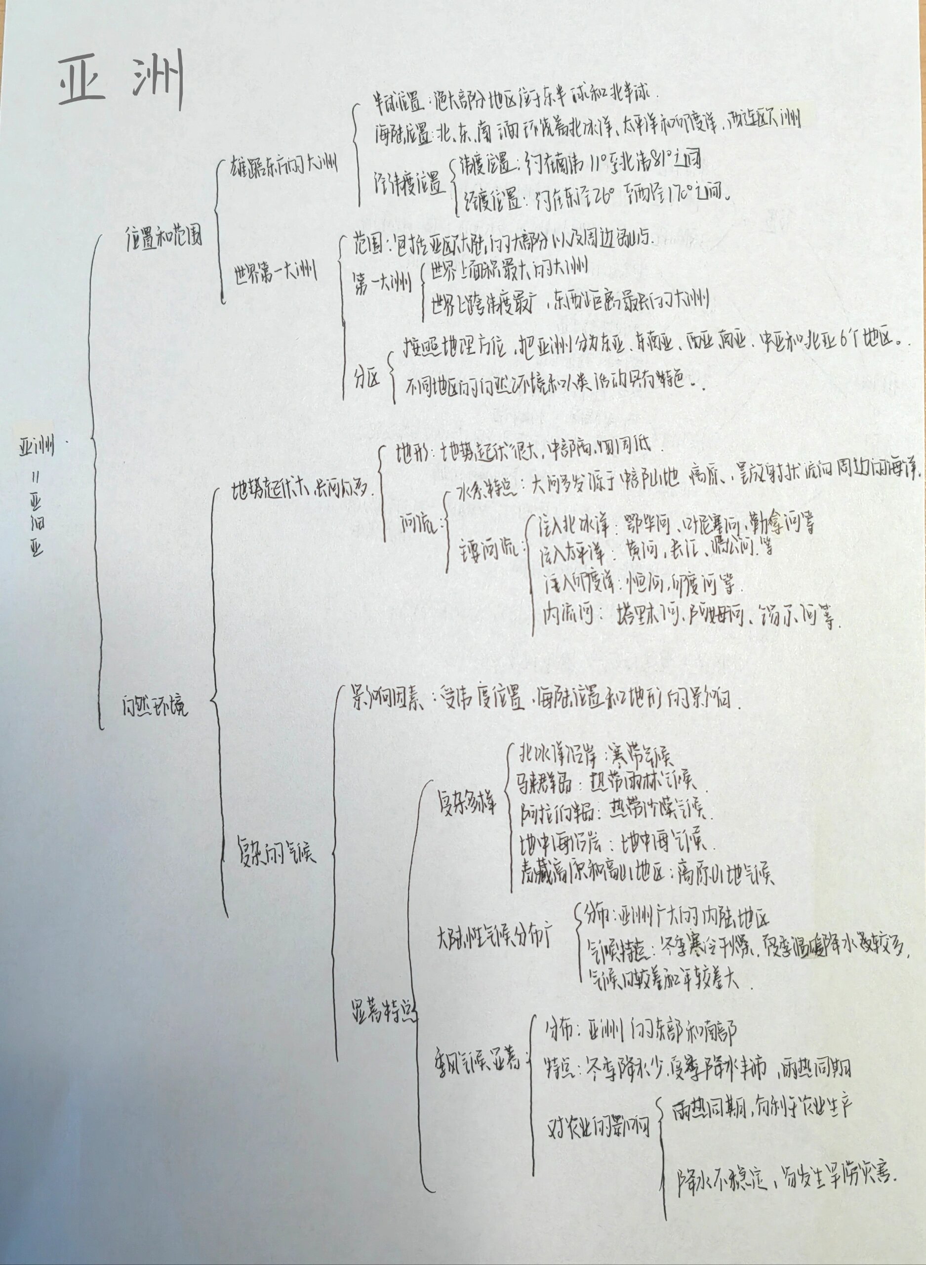 七下地理思维导图(亚洲及欧洲)