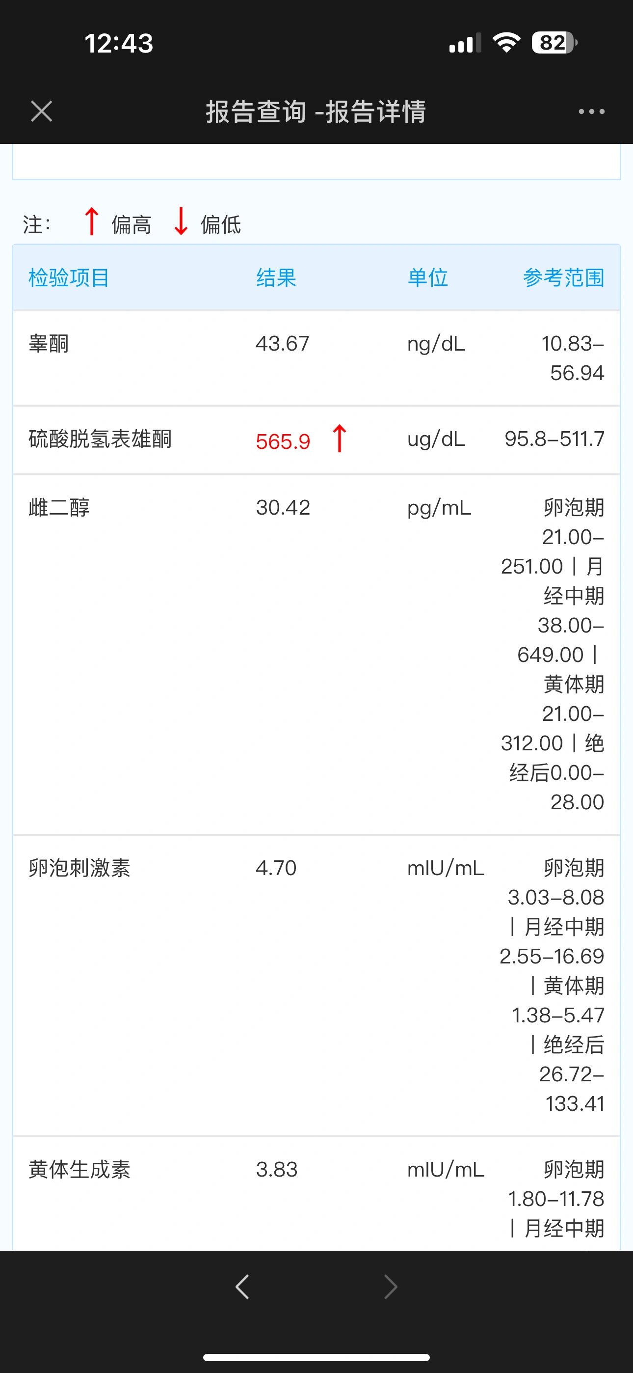 硫酸脱氢表雄酮偏高 医生和我说黄体生成素和卵泡刺激素比值大于2:1就