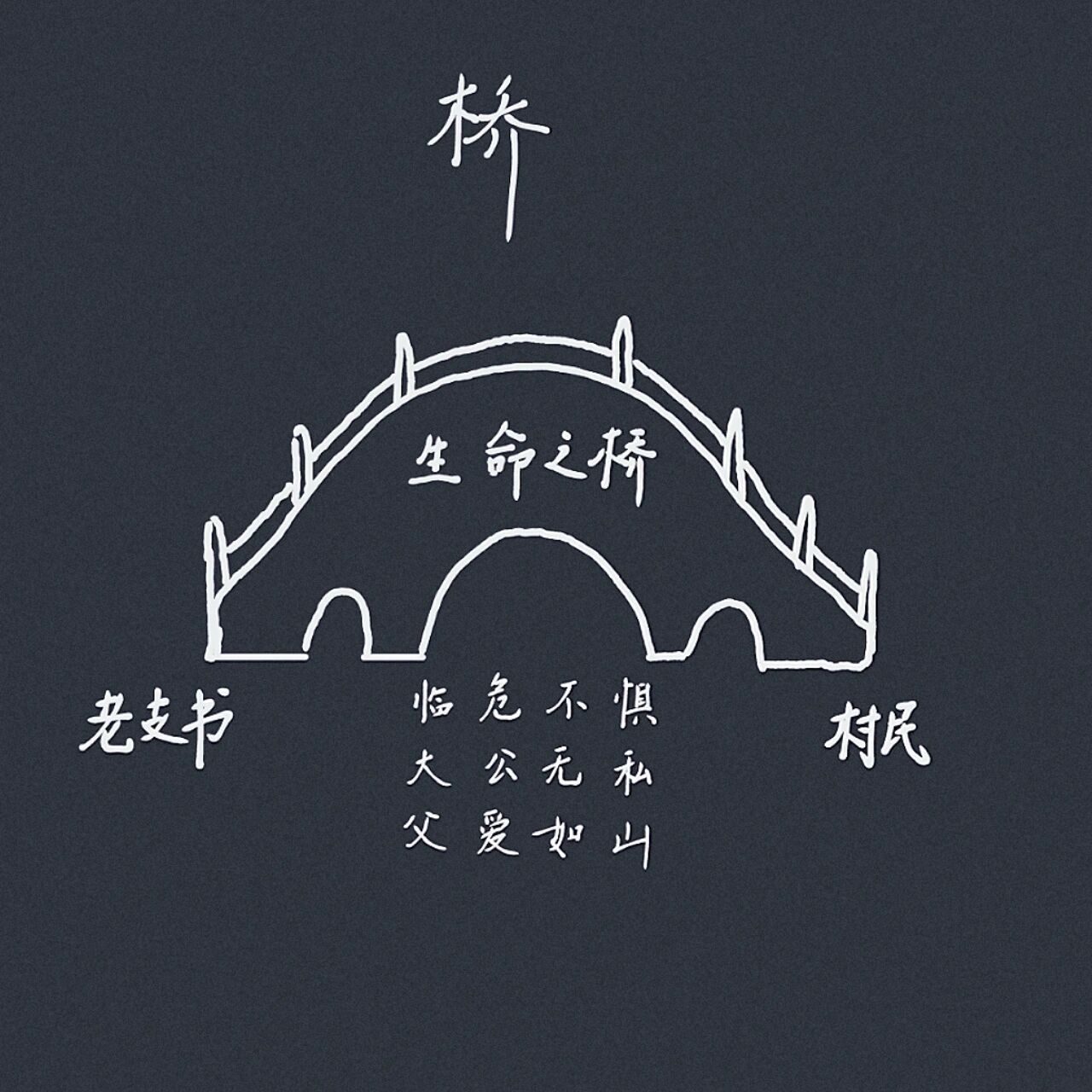 试讲《桥》 下面是我对这篇文章的理解:949494《桥》:是六年级