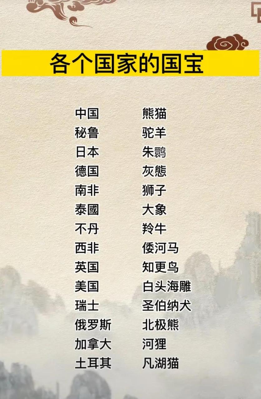 各个国家的国宝
