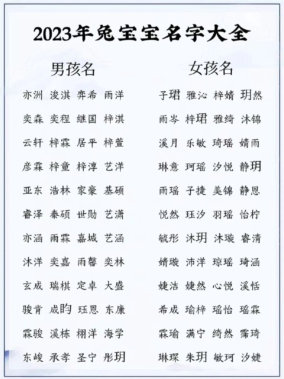 2023年兔宝宝名字大全|兔宝宝起名 1月宝宝起名改名97 男宝宝起名