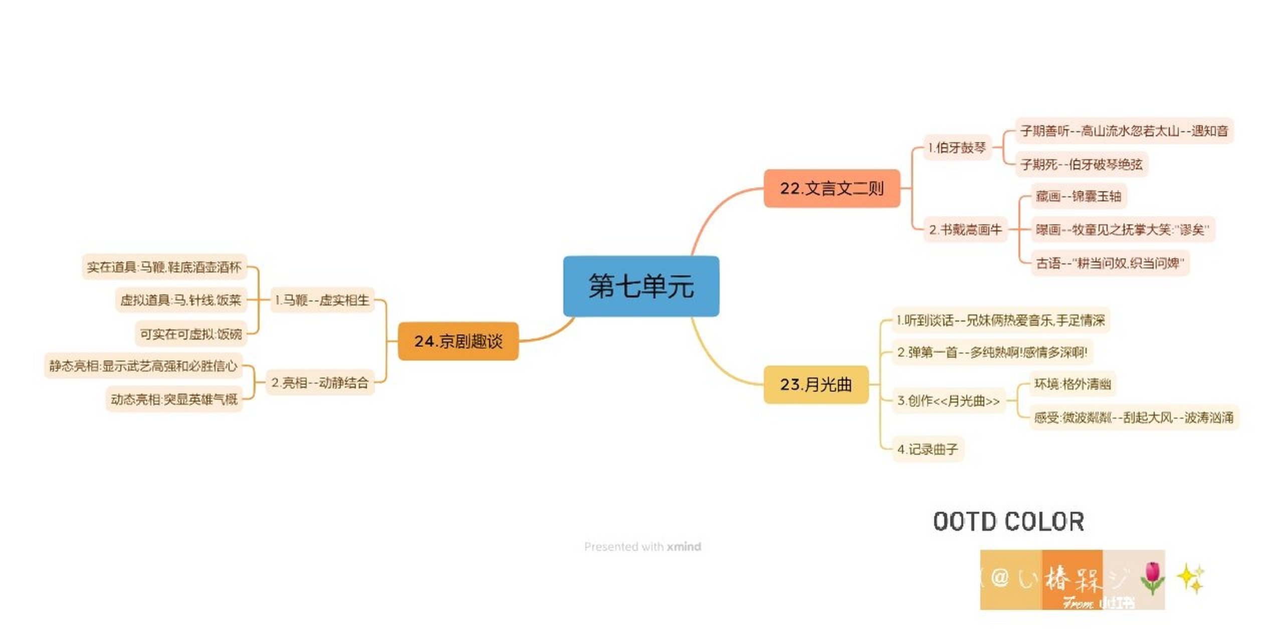 伯牙鼓琴思维导图简图图片