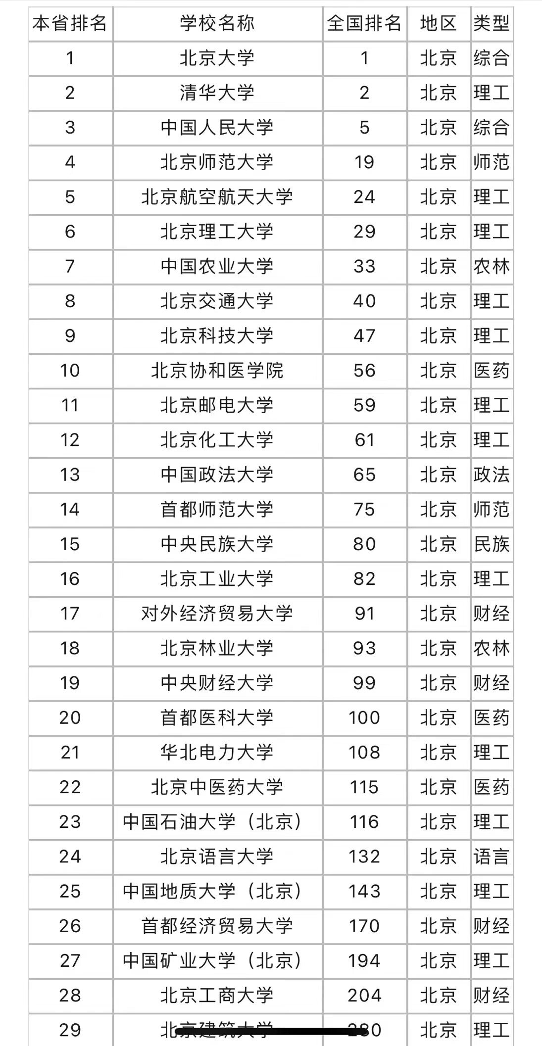 最好一本大学集合!