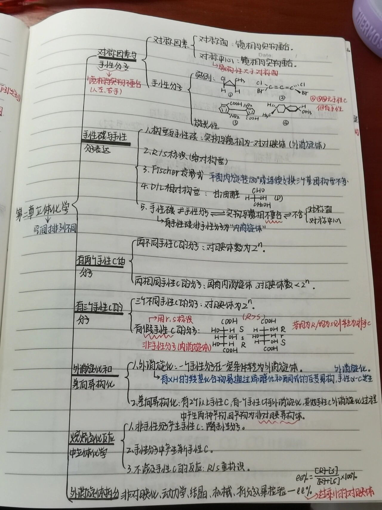 有机化学思维导图