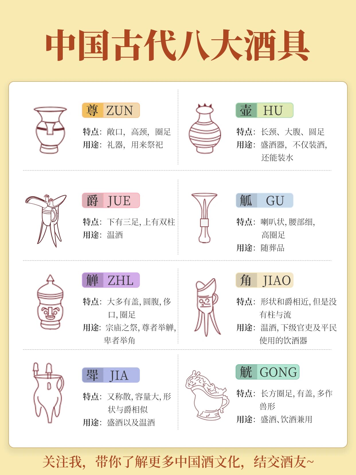 一图看懂 | 中国古代酒具大全