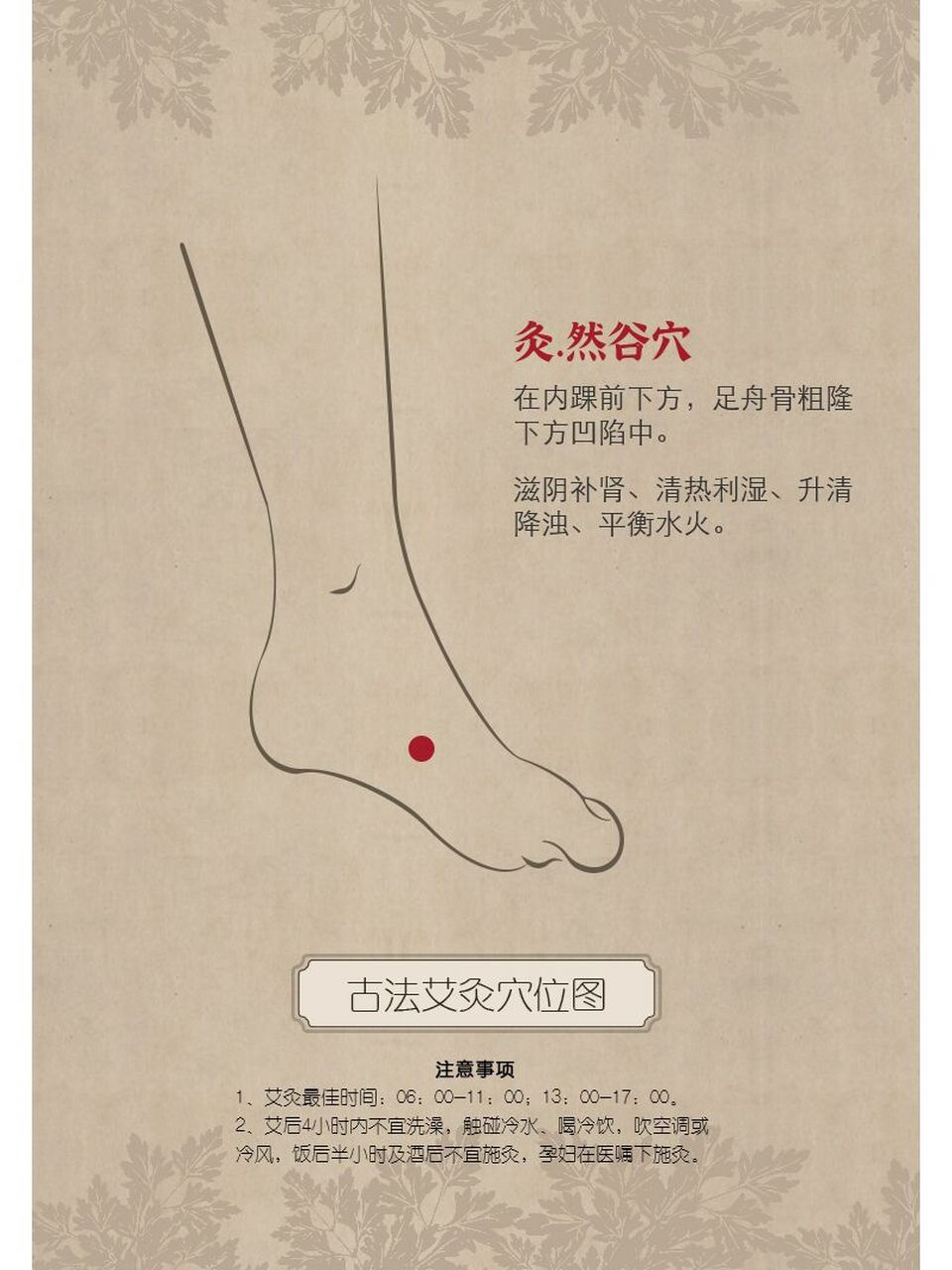 健康养生 认穴识灸 | 然谷穴 穴位释义 然谷.然,燃也.