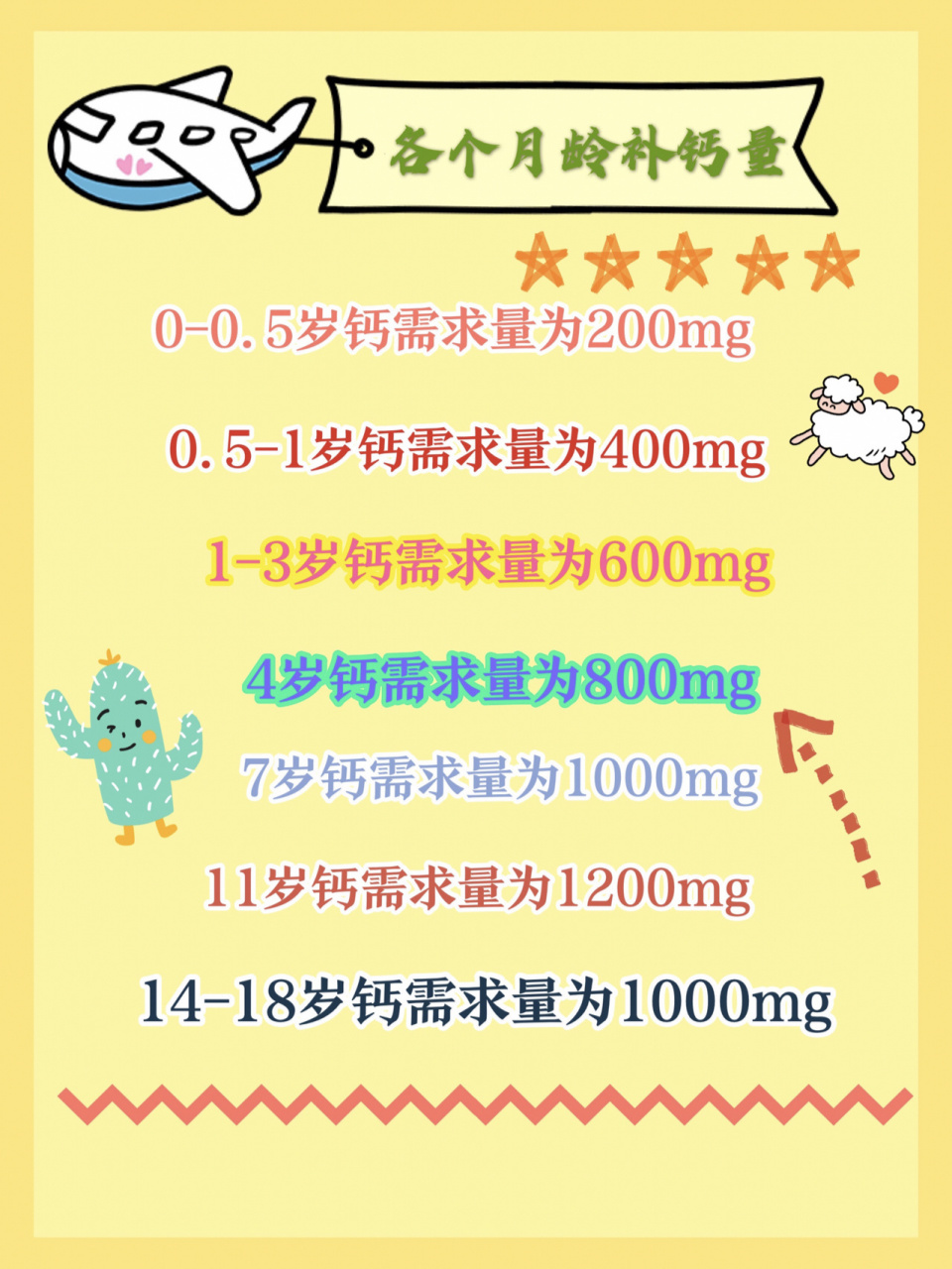 宝宝缺钙的症状和表现图片